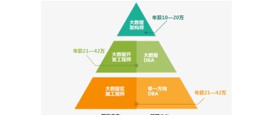 成都大數據與網絡技術開發培訓班選擇指南