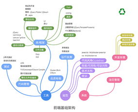 深圳網(wǎng)站開發(fā)與互聯(lián)網(wǎng)技術(shù)領(lǐng)航者 探尋頂尖網(wǎng)絡(luò)公司的核心能力