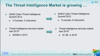 從RSA Conference 2015洞察網(wǎng)絡(luò)技術(shù)開發(fā)與網(wǎng)絡(luò)安全演進(jìn)趨勢